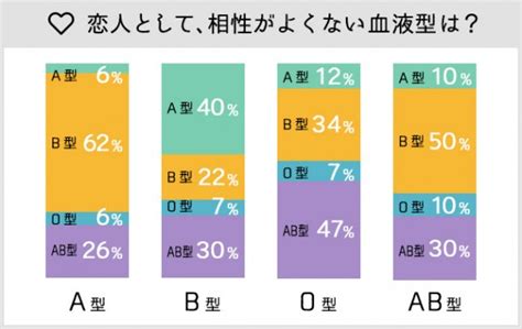 o 型 男性 b 型 女子 喧嘩|O型男子とB型女子の相性が良い7つの理由。長続きする付き合い.